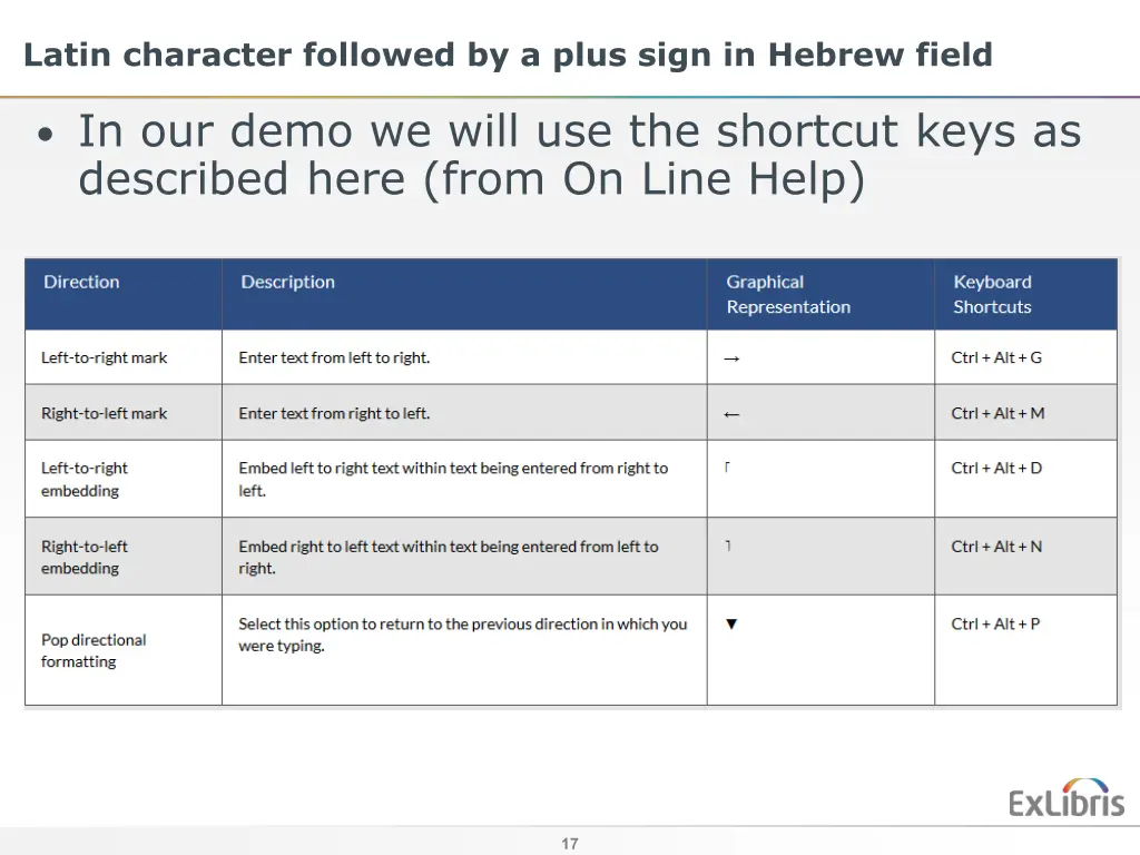 latin character followed by a plus sign in hebrew 6