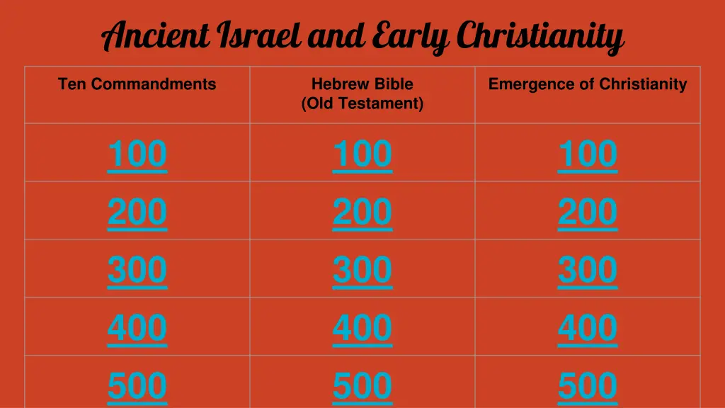 ancient israel and early christianity