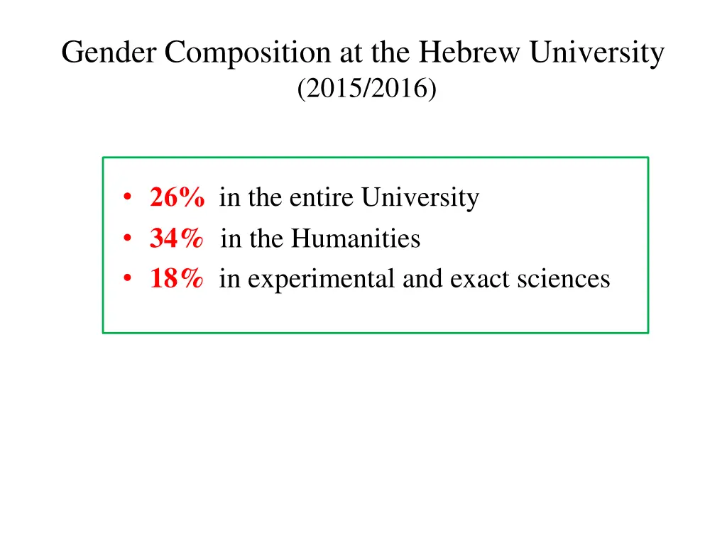 gender composition at the hebrew university 2015 1