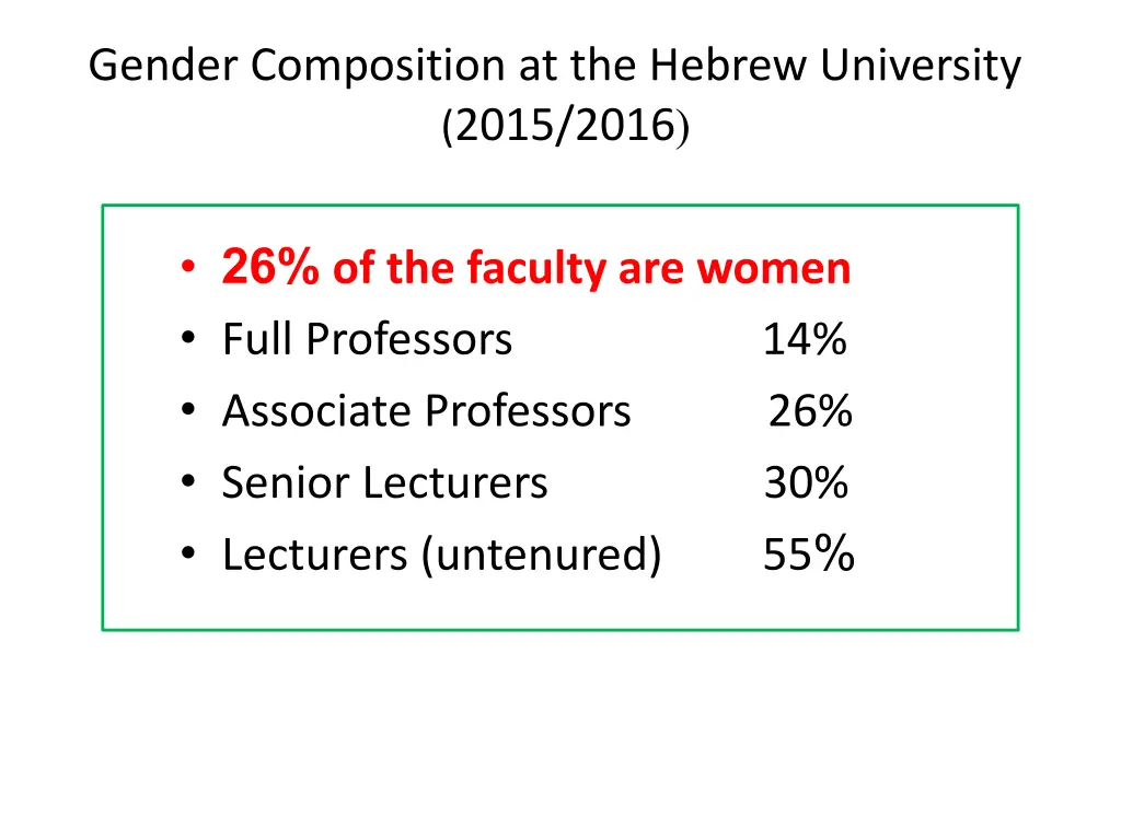 gender composition at the hebrew university 2015