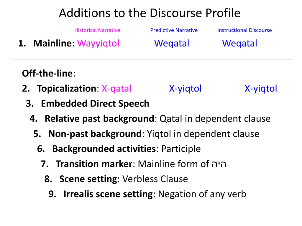 additions to the discourse profile 1