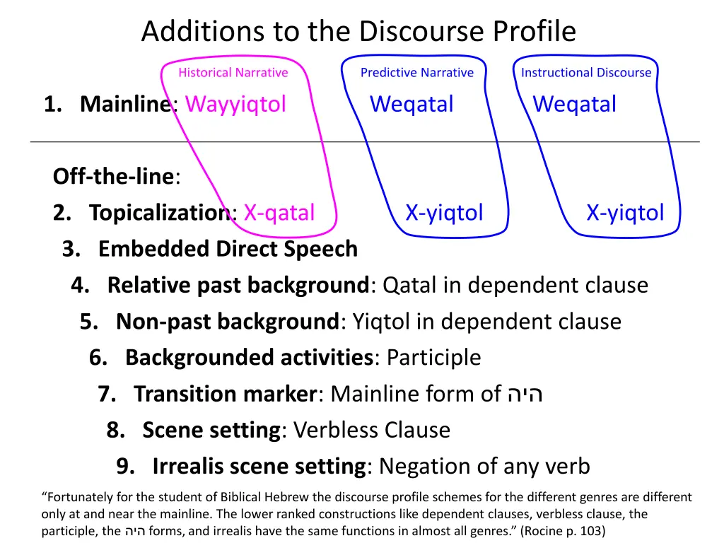 additions to the discourse profile 2