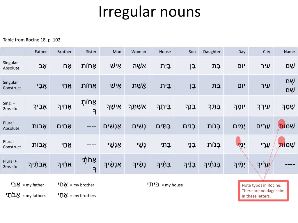 irregular nouns 2