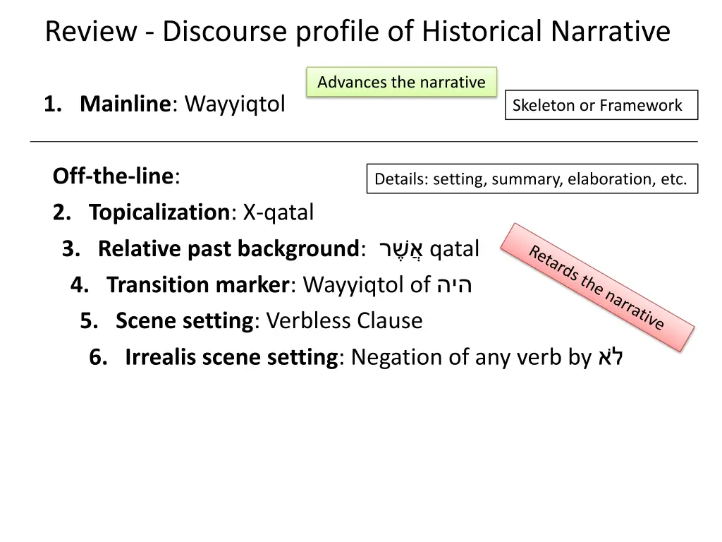 review discourse profile of historical narrative 2