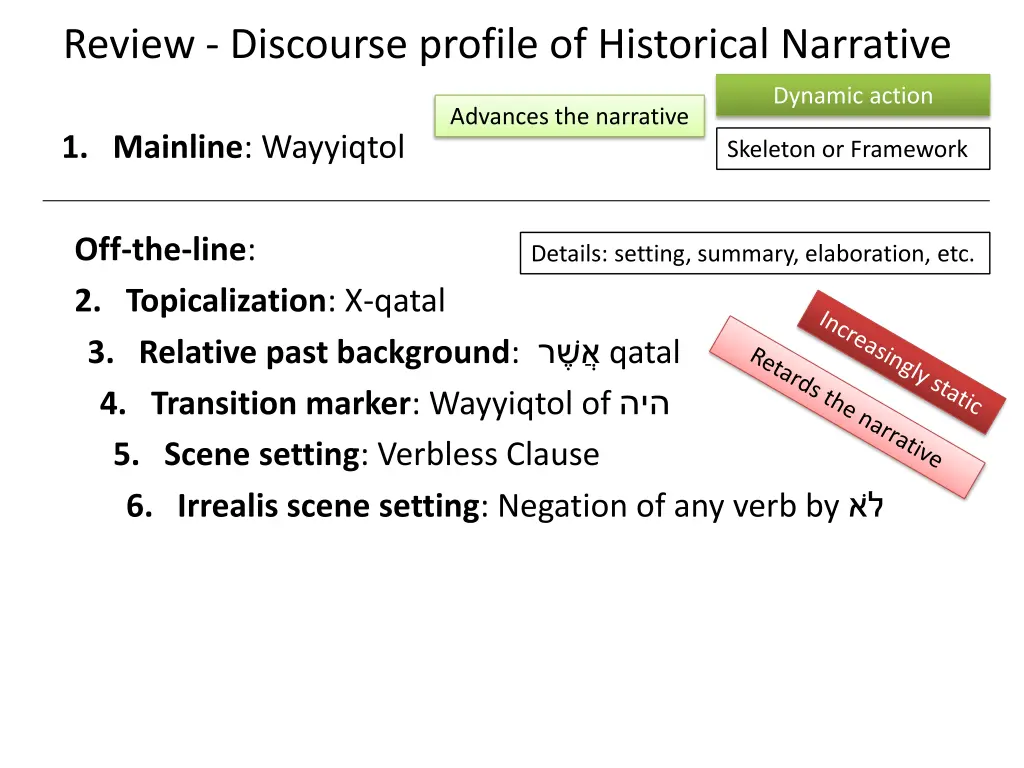 review discourse profile of historical narrative 3