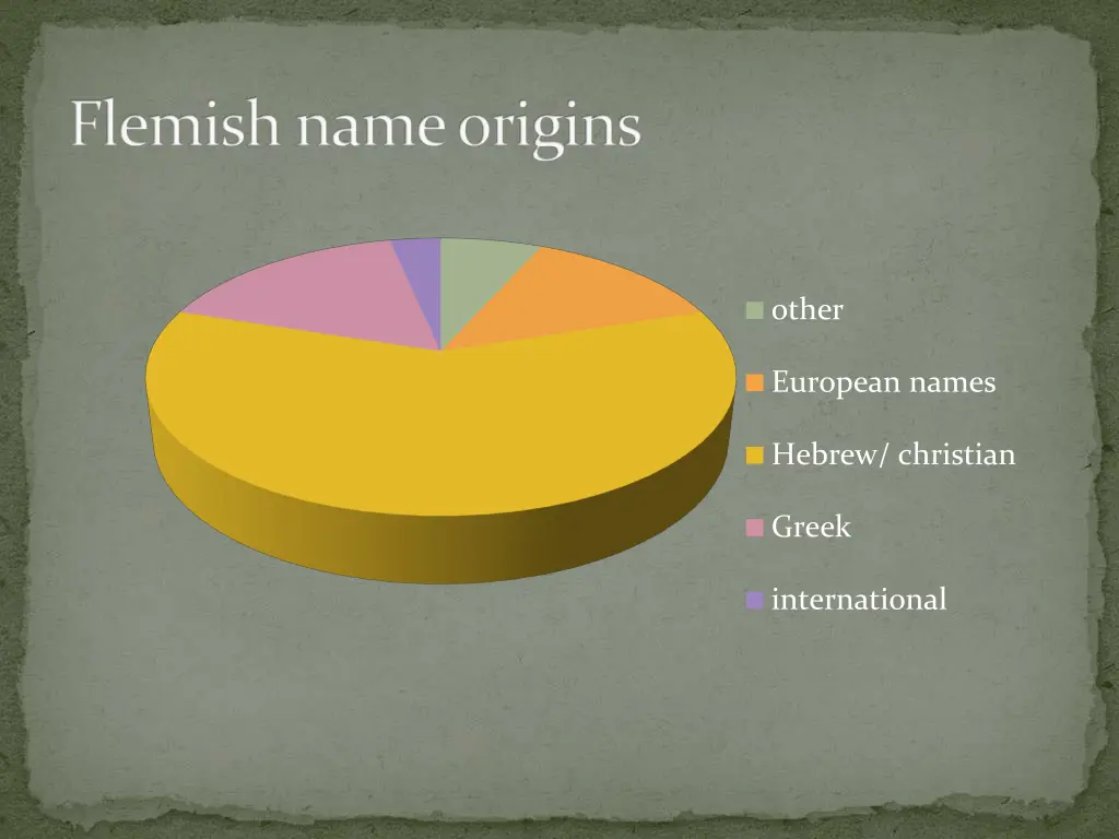 flemish name origins