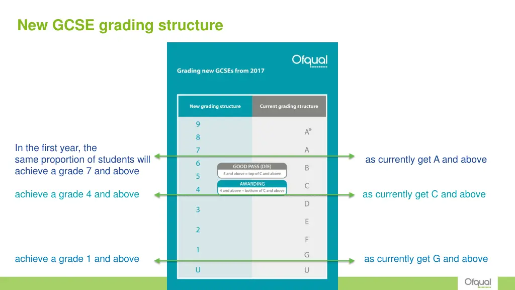 new gcse grading structure