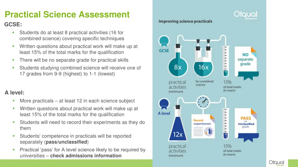 practical science assessment gcse students