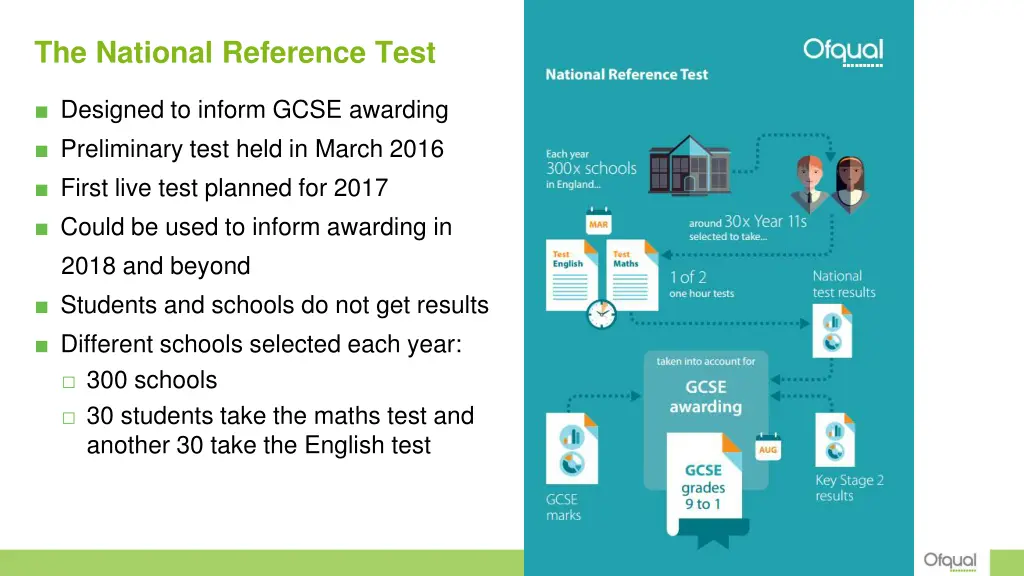 the national reference test