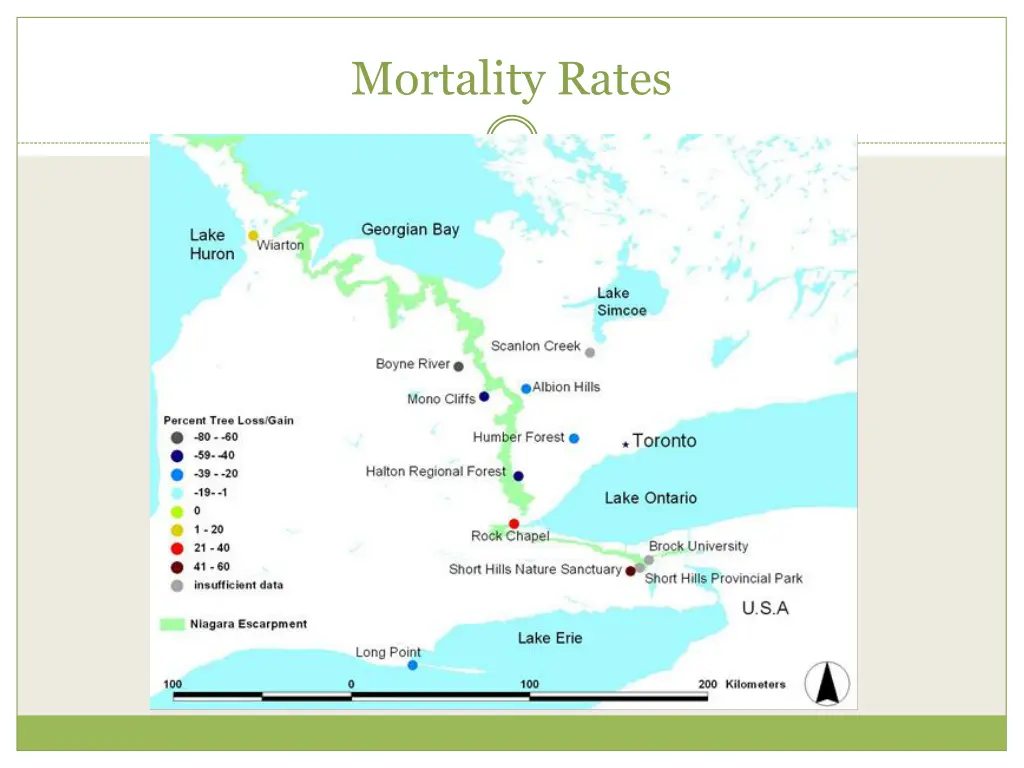 mortality rates