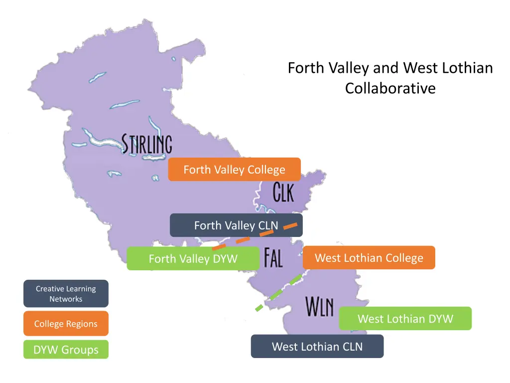 forth valley and west lothian collaborative