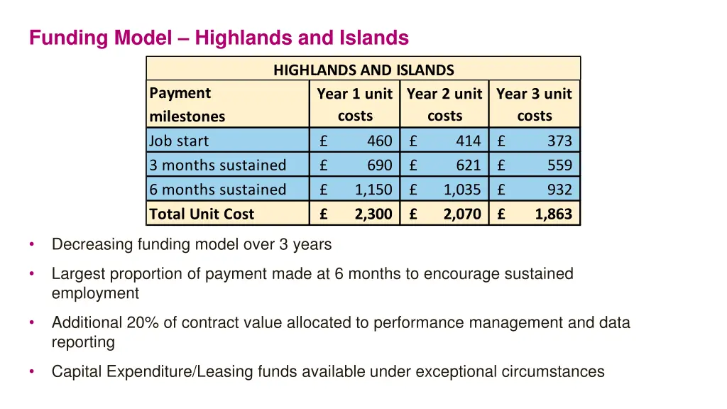 funding model highlands and islands