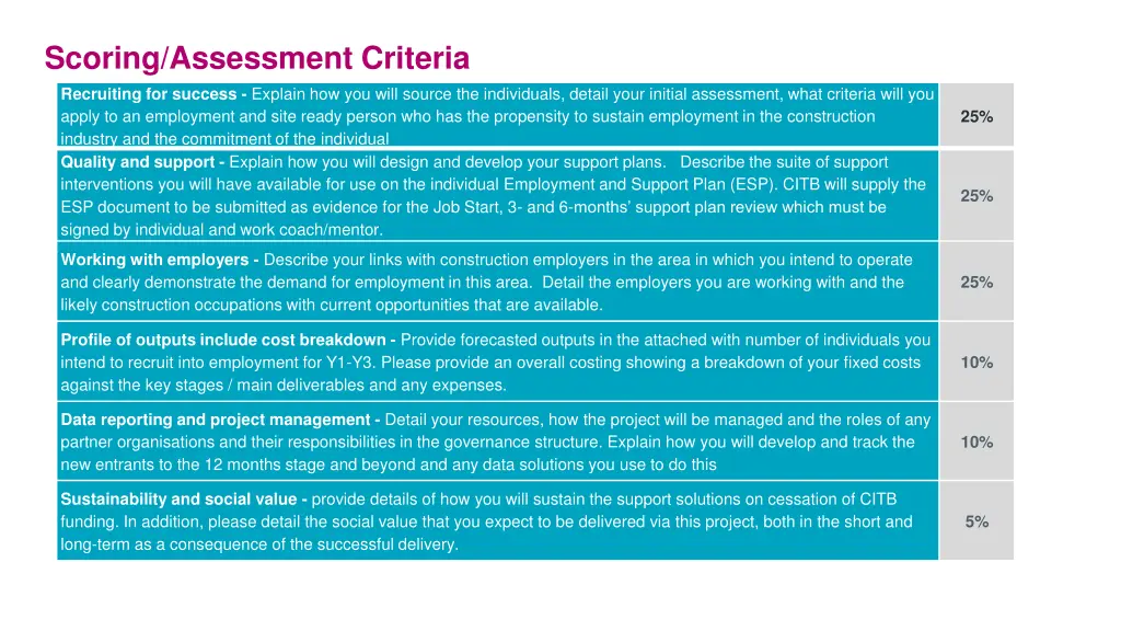 scoring assessment criteria recruiting