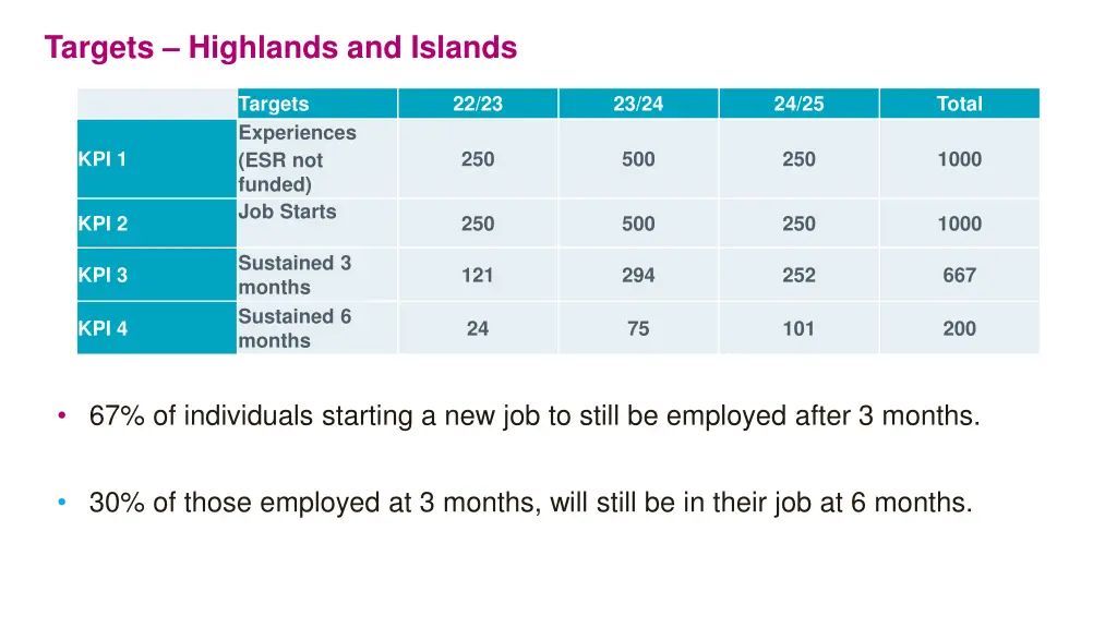 targets highlands and islands