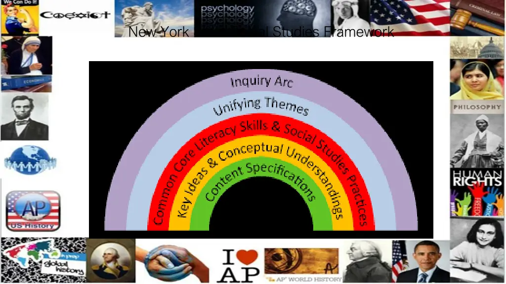 new york state social studies framework