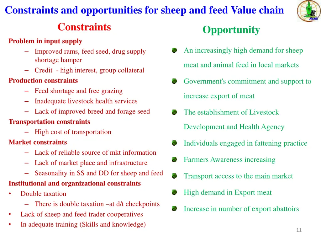 constraints and opportunities for sheep and feed