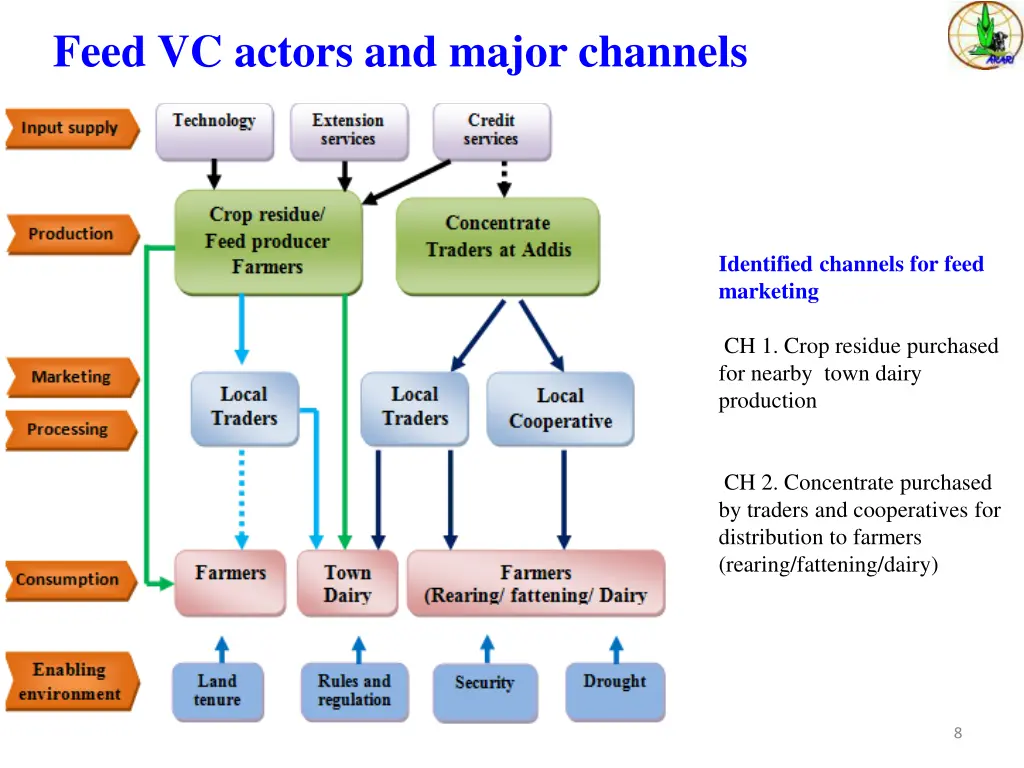 feed vc actors and major channels