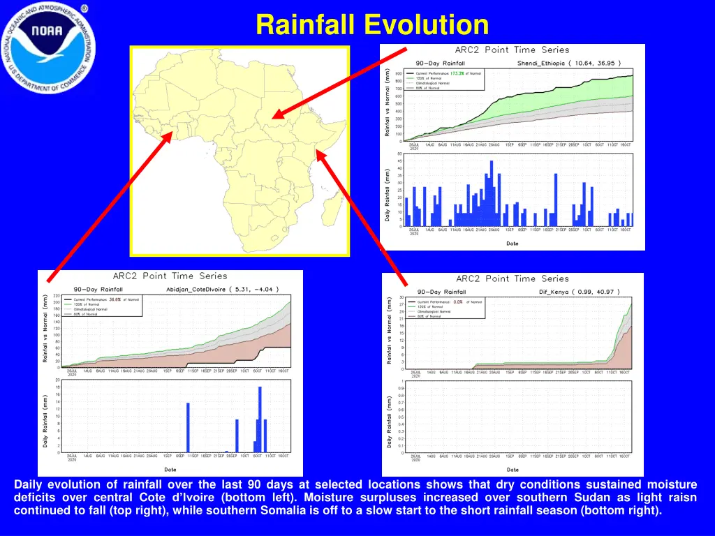 rainfall evolution