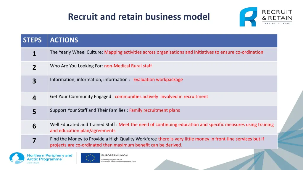 recruit and retain business model