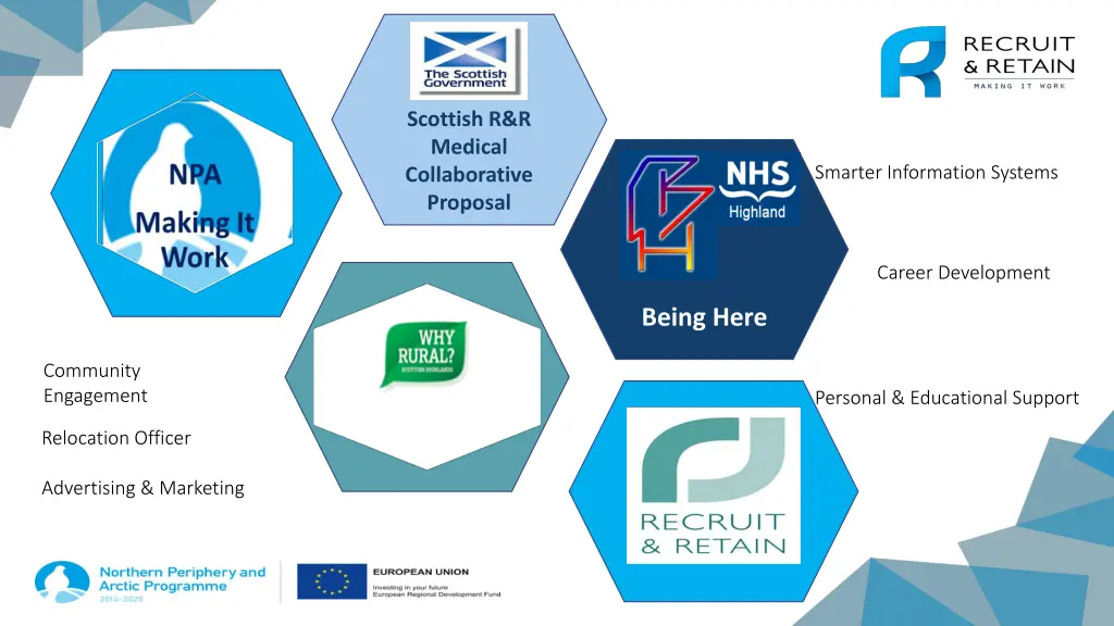 scottish r r medical collaborative proposal