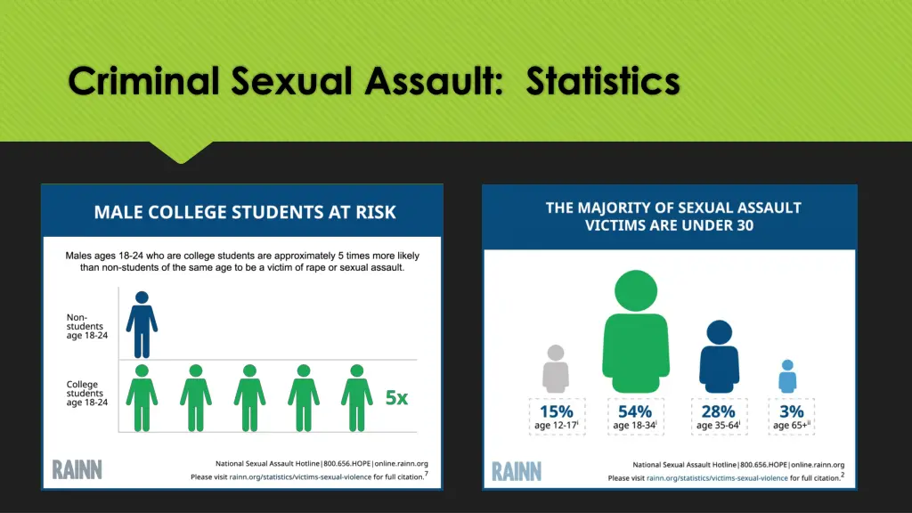 criminal sexual assault statistics