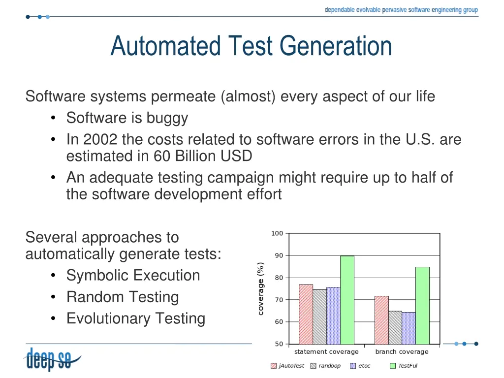 automated test generation