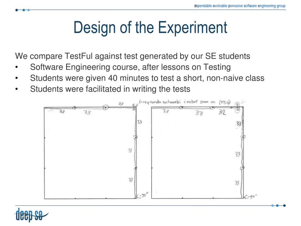 design of the experiment 1