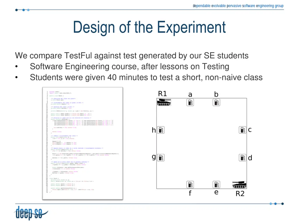 design of the experiment