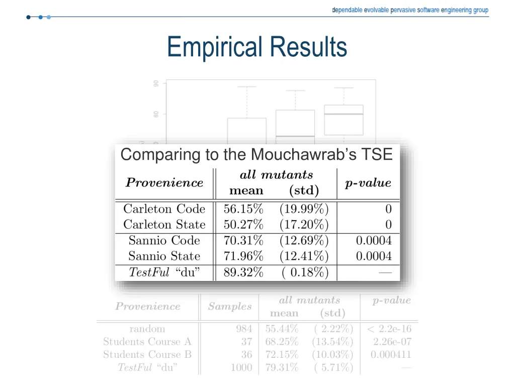 empirical results 1