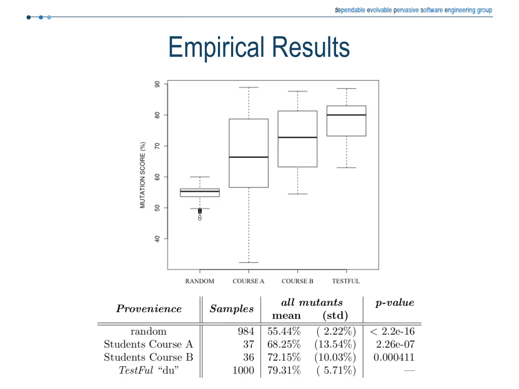 empirical results