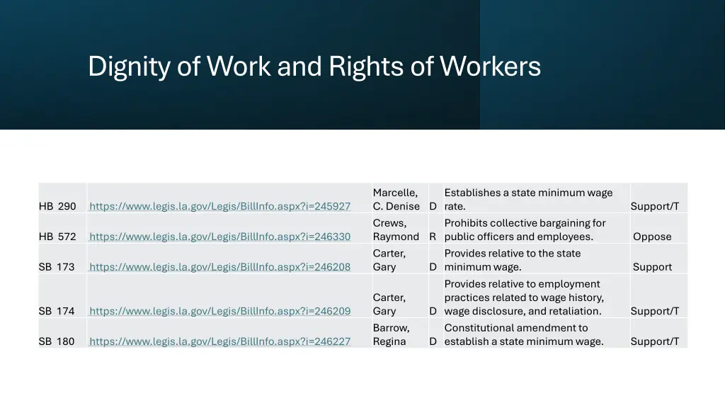 dignity of work and rights of workers 1