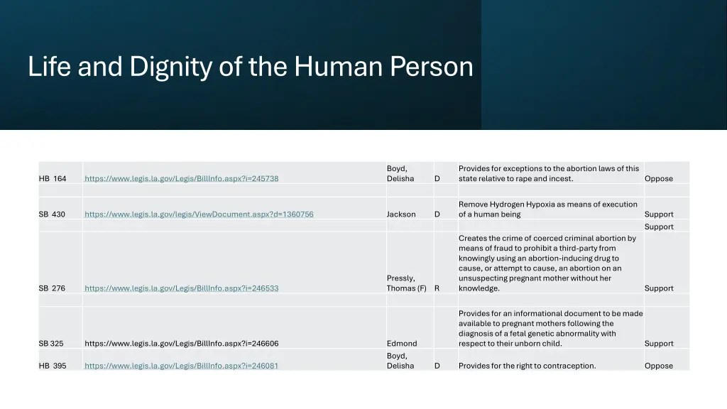 life and dignity of the human person 1