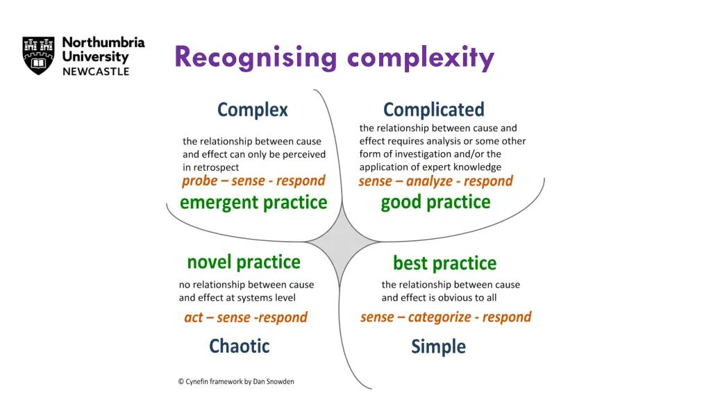 recognising complexity