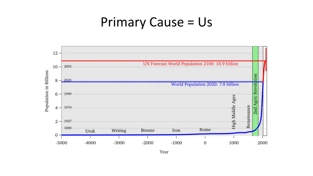 primary cause us