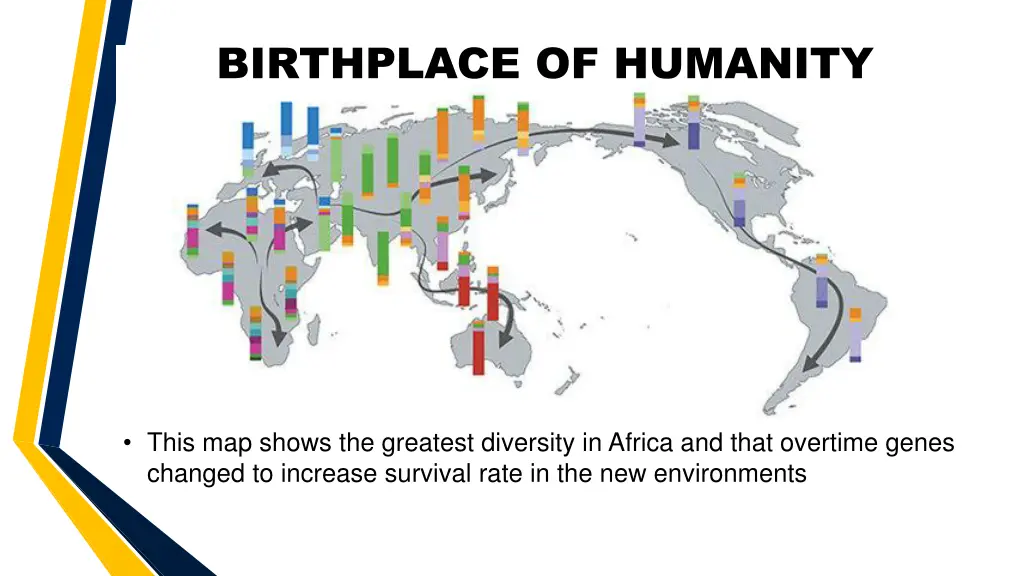 birthplace of humanity 1