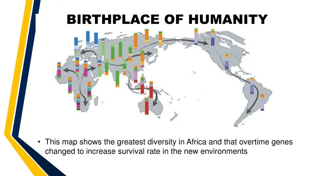 birthplace of humanity