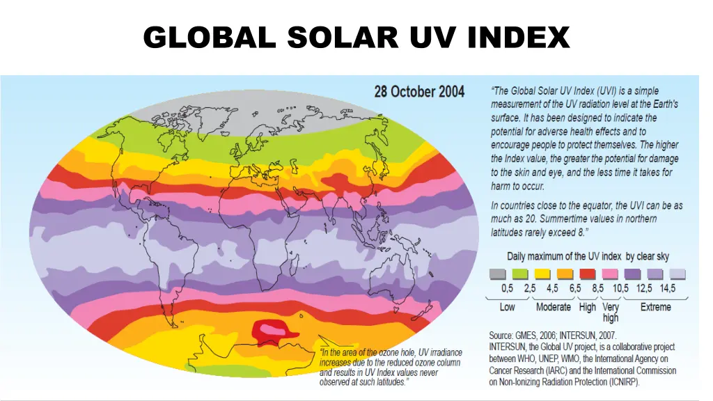 global solar uv index