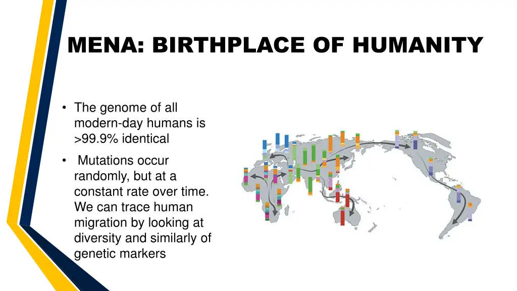 mena birthplace of humanity 2