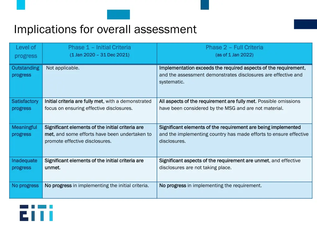 implications for overall assessment