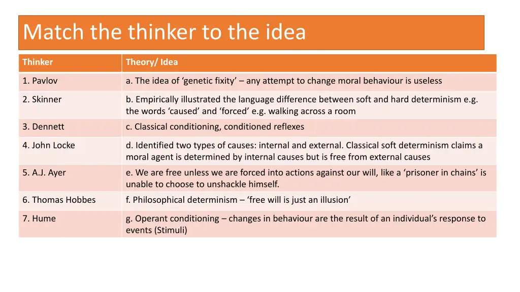 match the thinker to the idea