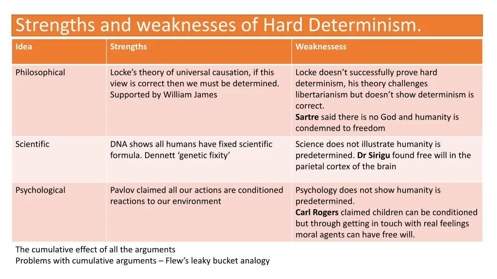 strengths and weaknesses of hard determinism