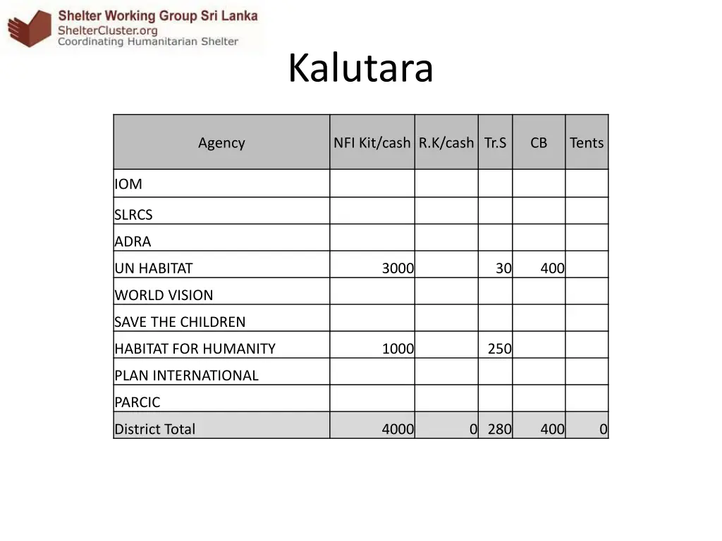 kalutara