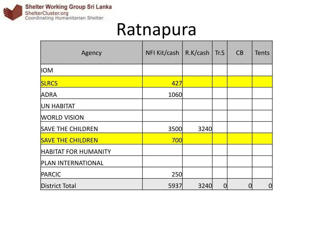 ratnapura 1