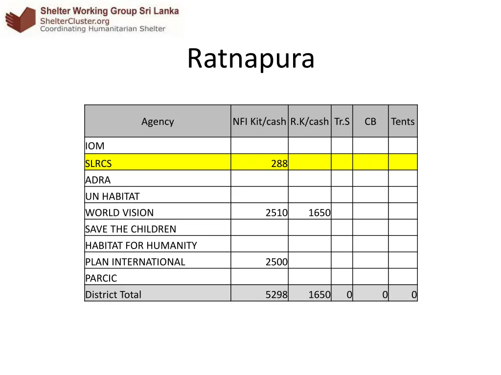 ratnapura