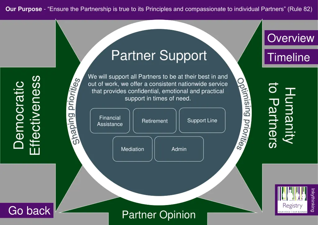 our purpose ensure the partnership is true 3