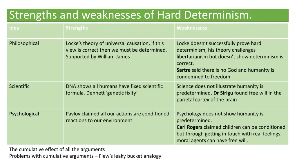 strengths and weaknesses of hard determinism