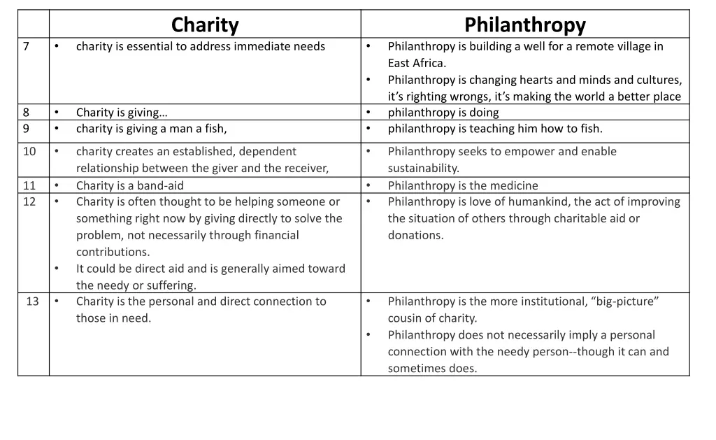 charity 10