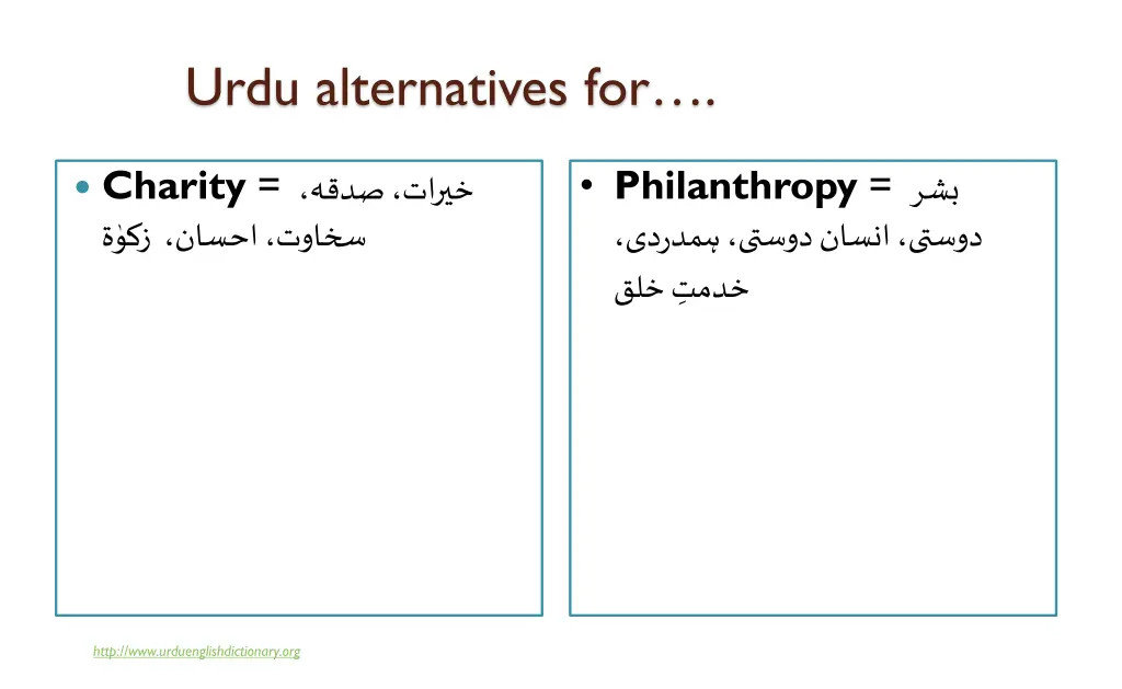 urdu alternatives for