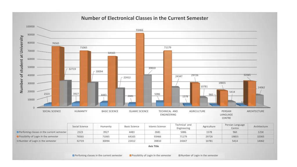 number of electronical classes in the current