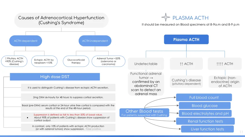 plasma acth